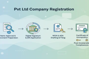 Pvt Ltd Company Registration Process