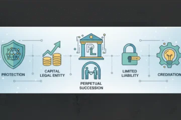 Benefits of Pvt Ltd Company Registration